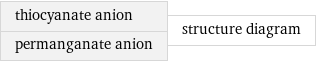 thiocyanate anion permanganate anion | structure diagram
