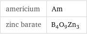 americium | Am zinc barate | B_4O_9Zn_3