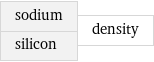 sodium silicon | density