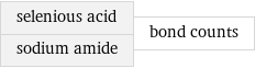 selenious acid sodium amide | bond counts