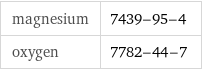 magnesium | 7439-95-4 oxygen | 7782-44-7