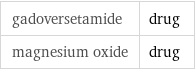 gadoversetamide | drug magnesium oxide | drug