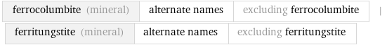 ferrocolumbite (mineral) | alternate names | excluding ferrocolumbite | ferritungstite (mineral) | alternate names | excluding ferritungstite