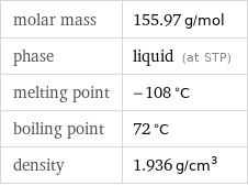 molar mass | 155.97 g/mol phase | liquid (at STP) melting point | -108 °C boiling point | 72 °C density | 1.936 g/cm^3