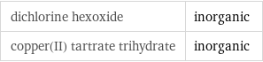 dichlorine hexoxide | inorganic copper(II) tartrate trihydrate | inorganic