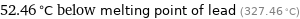 52.46 °C below melting point of lead (327.46 °C)