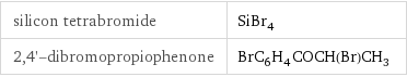 silicon tetrabromide | SiBr_4 2, 4'-dibromopropiophenone | BrC_6H_4COCH(Br)CH_3