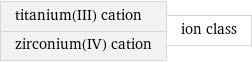 titanium(III) cation zirconium(IV) cation | ion class