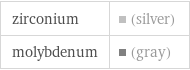 zirconium | (silver) molybdenum | (gray)