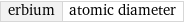 erbium | atomic diameter