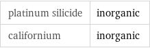 platinum silicide | inorganic californium | inorganic