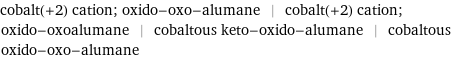 cobalt(+2) cation; oxido-oxo-alumane | cobalt(+2) cation; oxido-oxoalumane | cobaltous keto-oxido-alumane | cobaltous oxido-oxo-alumane