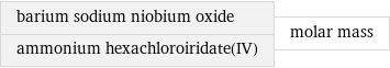 barium sodium niobium oxide ammonium hexachloroiridate(IV) | molar mass