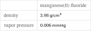  | manganese(II) fluoride density | 3.98 g/cm^3 vapor pressure | 0.006 mmHg