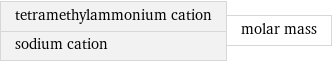 tetramethylammonium cation sodium cation | molar mass