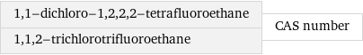 1, 1-dichloro-1, 2, 2, 2-tetrafluoroethane 1, 1, 2-trichlorotrifluoroethane | CAS number