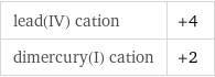 lead(IV) cation | +4 dimercury(I) cation | +2