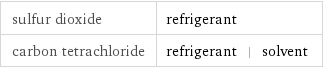 sulfur dioxide | refrigerant carbon tetrachloride | refrigerant | solvent