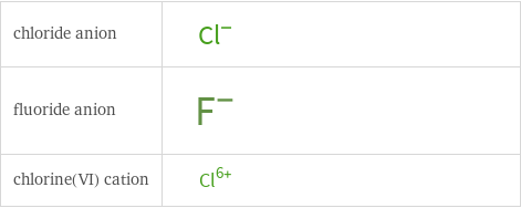 Structure diagrams