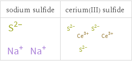 Structure diagrams