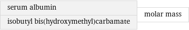 serum albumin isobutyl bis(hydroxymethyl)carbamate | molar mass