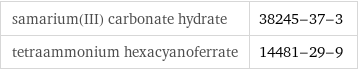 samarium(III) carbonate hydrate | 38245-37-3 tetraammonium hexacyanoferrate | 14481-29-9