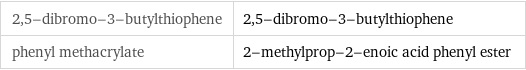 2, 5-dibromo-3-butylthiophene | 2, 5-dibromo-3-butylthiophene phenyl methacrylate | 2-methylprop-2-enoic acid phenyl ester