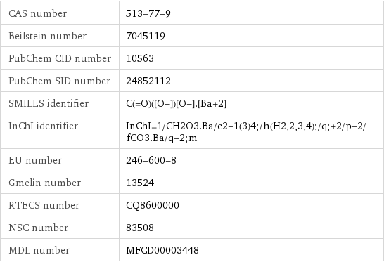 CAS number | 513-77-9 Beilstein number | 7045119 PubChem CID number | 10563 PubChem SID number | 24852112 SMILES identifier | C(=O)([O-])[O-].[Ba+2] InChI identifier | InChI=1/CH2O3.Ba/c2-1(3)4;/h(H2, 2, 3, 4);/q;+2/p-2/fCO3.Ba/q-2;m EU number | 246-600-8 Gmelin number | 13524 RTECS number | CQ8600000 NSC number | 83508 MDL number | MFCD00003448