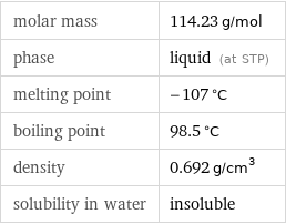 molar mass | 114.23 g/mol phase | liquid (at STP) melting point | -107 °C boiling point | 98.5 °C density | 0.692 g/cm^3 solubility in water | insoluble