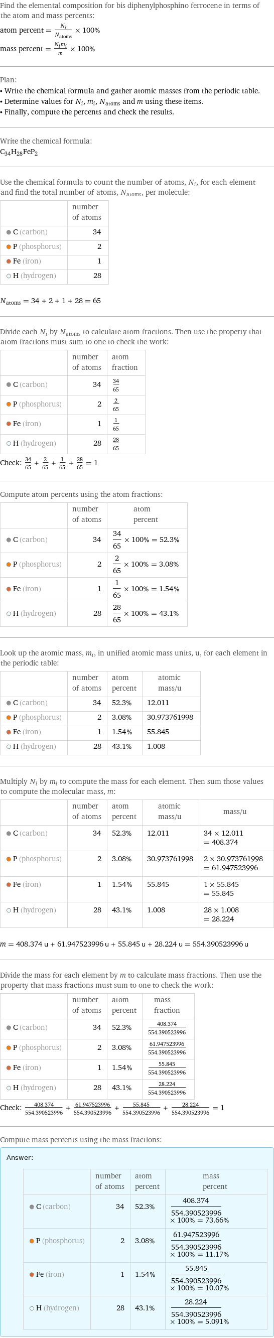 Find the elemental composition for bis diphenylphosphino ferrocene in terms of the atom and mass percents: atom percent = N_i/N_atoms × 100% mass percent = (N_im_i)/m × 100% Plan: • Write the chemical formula and gather atomic masses from the periodic table. • Determine values for N_i, m_i, N_atoms and m using these items. • Finally, compute the percents and check the results. Write the chemical formula: C_34H_28FeP_2 Use the chemical formula to count the number of atoms, N_i, for each element and find the total number of atoms, N_atoms, per molecule:  | number of atoms  C (carbon) | 34  P (phosphorus) | 2  Fe (iron) | 1  H (hydrogen) | 28  N_atoms = 34 + 2 + 1 + 28 = 65 Divide each N_i by N_atoms to calculate atom fractions. Then use the property that atom fractions must sum to one to check the work:  | number of atoms | atom fraction  C (carbon) | 34 | 34/65  P (phosphorus) | 2 | 2/65  Fe (iron) | 1 | 1/65  H (hydrogen) | 28 | 28/65 Check: 34/65 + 2/65 + 1/65 + 28/65 = 1 Compute atom percents using the atom fractions:  | number of atoms | atom percent  C (carbon) | 34 | 34/65 × 100% = 52.3%  P (phosphorus) | 2 | 2/65 × 100% = 3.08%  Fe (iron) | 1 | 1/65 × 100% = 1.54%  H (hydrogen) | 28 | 28/65 × 100% = 43.1% Look up the atomic mass, m_i, in unified atomic mass units, u, for each element in the periodic table:  | number of atoms | atom percent | atomic mass/u  C (carbon) | 34 | 52.3% | 12.011  P (phosphorus) | 2 | 3.08% | 30.973761998  Fe (iron) | 1 | 1.54% | 55.845  H (hydrogen) | 28 | 43.1% | 1.008 Multiply N_i by m_i to compute the mass for each element. Then sum those values to compute the molecular mass, m:  | number of atoms | atom percent | atomic mass/u | mass/u  C (carbon) | 34 | 52.3% | 12.011 | 34 × 12.011 = 408.374  P (phosphorus) | 2 | 3.08% | 30.973761998 | 2 × 30.973761998 = 61.947523996  Fe (iron) | 1 | 1.54% | 55.845 | 1 × 55.845 = 55.845  H (hydrogen) | 28 | 43.1% | 1.008 | 28 × 1.008 = 28.224  m = 408.374 u + 61.947523996 u + 55.845 u + 28.224 u = 554.390523996 u Divide the mass for each element by m to calculate mass fractions. Then use the property that mass fractions must sum to one to check the work:  | number of atoms | atom percent | mass fraction  C (carbon) | 34 | 52.3% | 408.374/554.390523996  P (phosphorus) | 2 | 3.08% | 61.947523996/554.390523996  Fe (iron) | 1 | 1.54% | 55.845/554.390523996  H (hydrogen) | 28 | 43.1% | 28.224/554.390523996 Check: 408.374/554.390523996 + 61.947523996/554.390523996 + 55.845/554.390523996 + 28.224/554.390523996 = 1 Compute mass percents using the mass fractions: Answer: |   | | number of atoms | atom percent | mass percent  C (carbon) | 34 | 52.3% | 408.374/554.390523996 × 100% = 73.66%  P (phosphorus) | 2 | 3.08% | 61.947523996/554.390523996 × 100% = 11.17%  Fe (iron) | 1 | 1.54% | 55.845/554.390523996 × 100% = 10.07%  H (hydrogen) | 28 | 43.1% | 28.224/554.390523996 × 100% = 5.091%