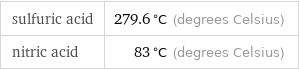 sulfuric acid | 279.6 °C (degrees Celsius) nitric acid | 83 °C (degrees Celsius)