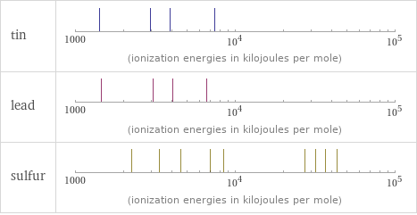 Reactivity