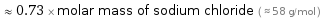  ≈ 0.73 × molar mass of sodium chloride ( ≈ 58 g/mol )