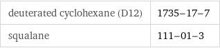 deuterated cyclohexane (D12) | 1735-17-7 squalane | 111-01-3