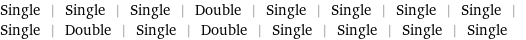 Single | Single | Single | Double | Single | Single | Single | Single | Single | Double | Single | Double | Single | Single | Single | Single