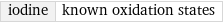 iodine | known oxidation states