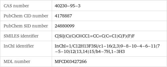 CAS number | 40230-95-3 PubChem CID number | 4178887 PubChem SID number | 24880099 SMILES identifier | C[Si](C)(C)C#CC1=CC=C(C=C1)C(F)(F)F InChI identifier | InChI=1/C12H13F3Si/c1-16(2, 3)9-8-10-4-6-11(7-5-10)12(13, 14)15/h4-7H, 1-3H3 MDL number | MFCD03427266