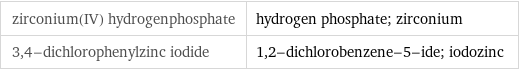 zirconium(IV) hydrogenphosphate | hydrogen phosphate; zirconium 3, 4-dichlorophenylzinc iodide | 1, 2-dichlorobenzene-5-ide; iodozinc
