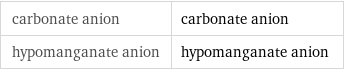 carbonate anion | carbonate anion hypomanganate anion | hypomanganate anion