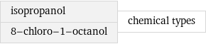 isopropanol 8-chloro-1-octanol | chemical types