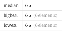 median | 6 e highest | 6 e (6 elements) lowest | 6 e (6 elements)