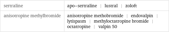 sertraline | apo-sertraline | lustral | zoloft anisotropine methylbromide | anisotropine methobromide | endovalpin | lytispasm | methyloctatropine bromide | octatropine | valpin 50