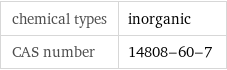 chemical types | inorganic CAS number | 14808-60-7