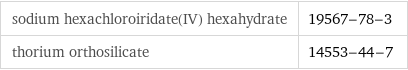 sodium hexachloroiridate(IV) hexahydrate | 19567-78-3 thorium orthosilicate | 14553-44-7