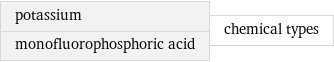 potassium monofluorophosphoric acid | chemical types