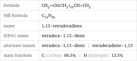 formula | CH_2=CH(CH_2)_10CH=CH_2 Hill formula | C_14H_26 name | 1, 13-tetradecadiene IUPAC name | tetradeca-1, 13-diene alternate names | tetradeca-1, 13-diene | tetradecadiene-1, 13 mass fractions | C (carbon) 86.5% | H (hydrogen) 13.5%