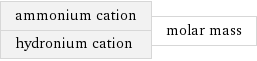 ammonium cation hydronium cation | molar mass