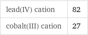 lead(IV) cation | 82 cobalt(III) cation | 27