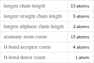 longest chain length | 13 atoms longest straight chain length | 5 atoms longest aliphatic chain length | 2 atoms aromatic atom count | 15 atoms H-bond acceptor count | 4 atoms H-bond donor count | 1 atom