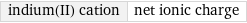 indium(II) cation | net ionic charge